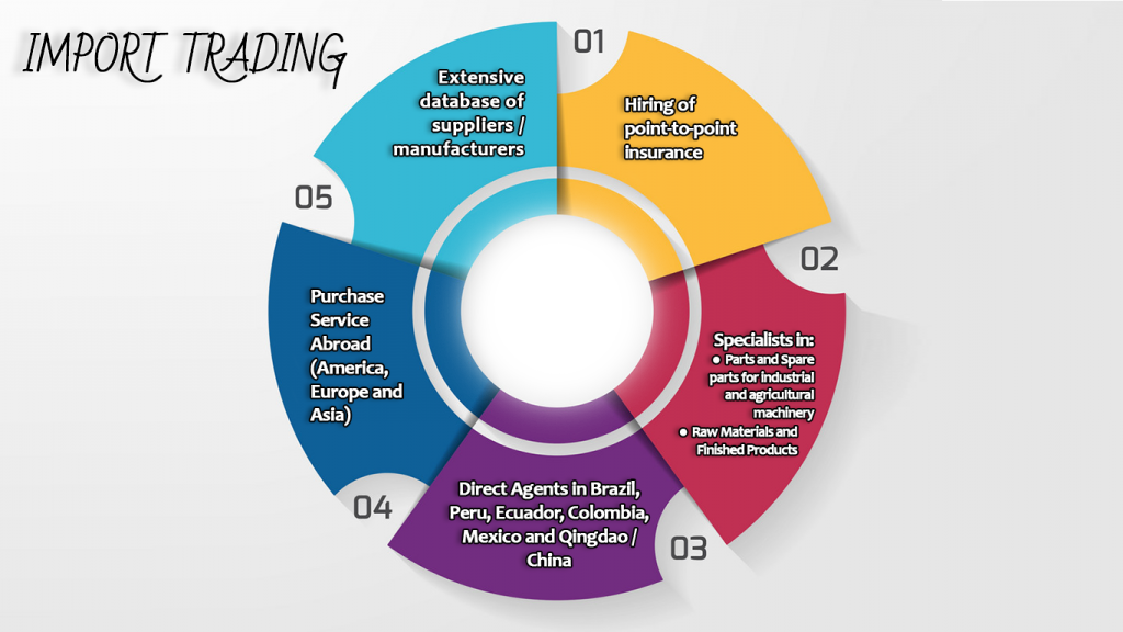 Import Trading